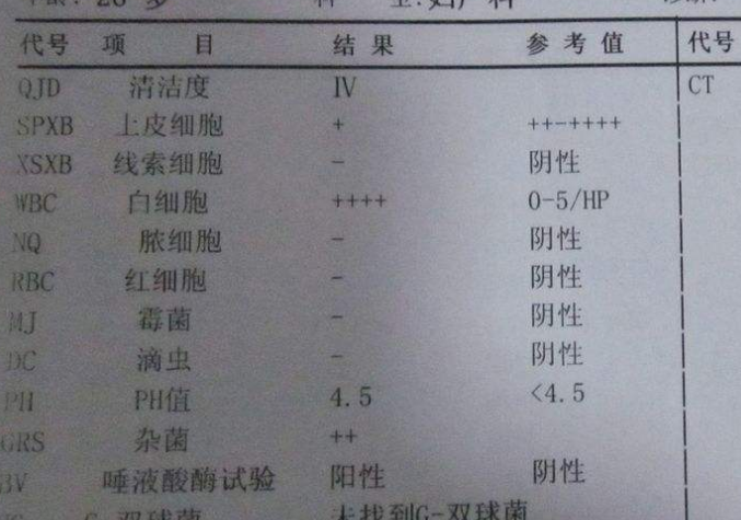 妇科白带香蕉视频黄污下载谈阴道分泌物化验单要怎么看？