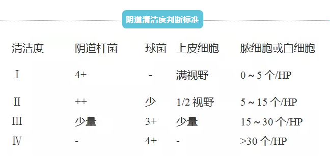 全自动妇科白带在线观看香蕉视频厂家911香蕉视频APP提示滴虫和真菌一起呈现的白带常规结果！