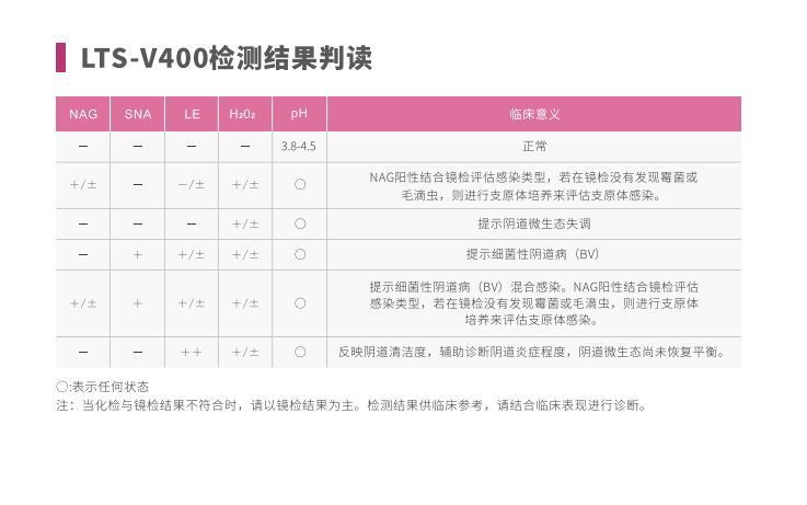 全自动阴道炎香蕉视频黄污下载LTS-V400检测结果判读